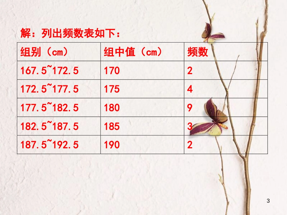 浙江省嘉兴市秀洲区七年级数学下册 第六章 数据与统计图表 6.5 频数直方图习题课件 （新版）浙教版_第3页