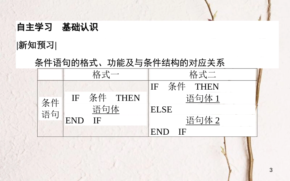 高中数学 第一章 算法初步 1.2.2 条件语句课件 新人教A版必修3[共35页]_第3页