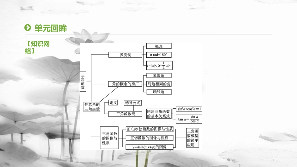 高中数学 第一章 三角函数本章总结提升课件 新人教A版必修4_第2页