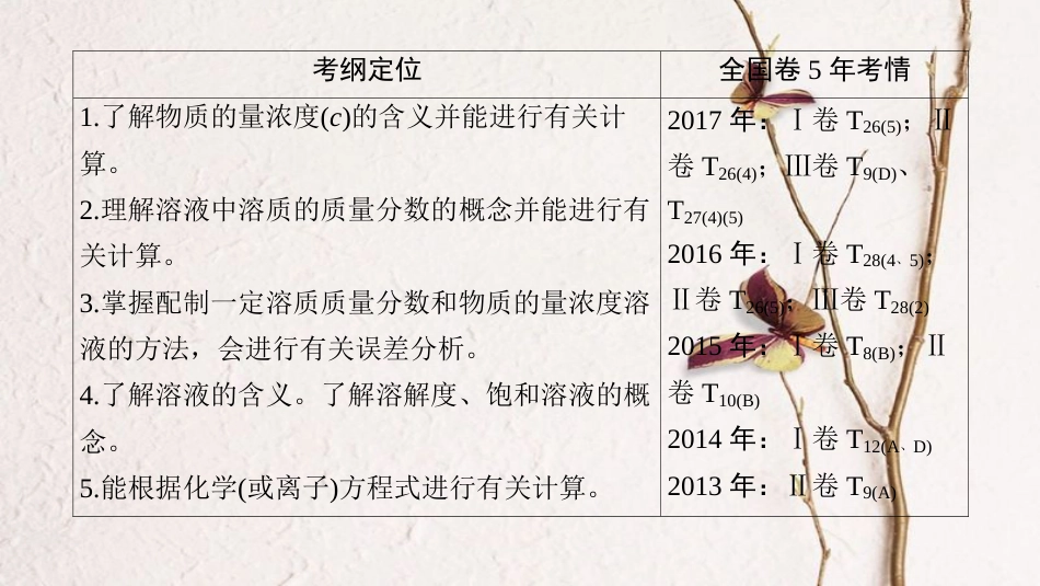 （全国通用）2019版高考化学一轮复习 第1章 化学计量在实验中的应用 第2节 物质的量在化学实验中的应用课件_第3页
