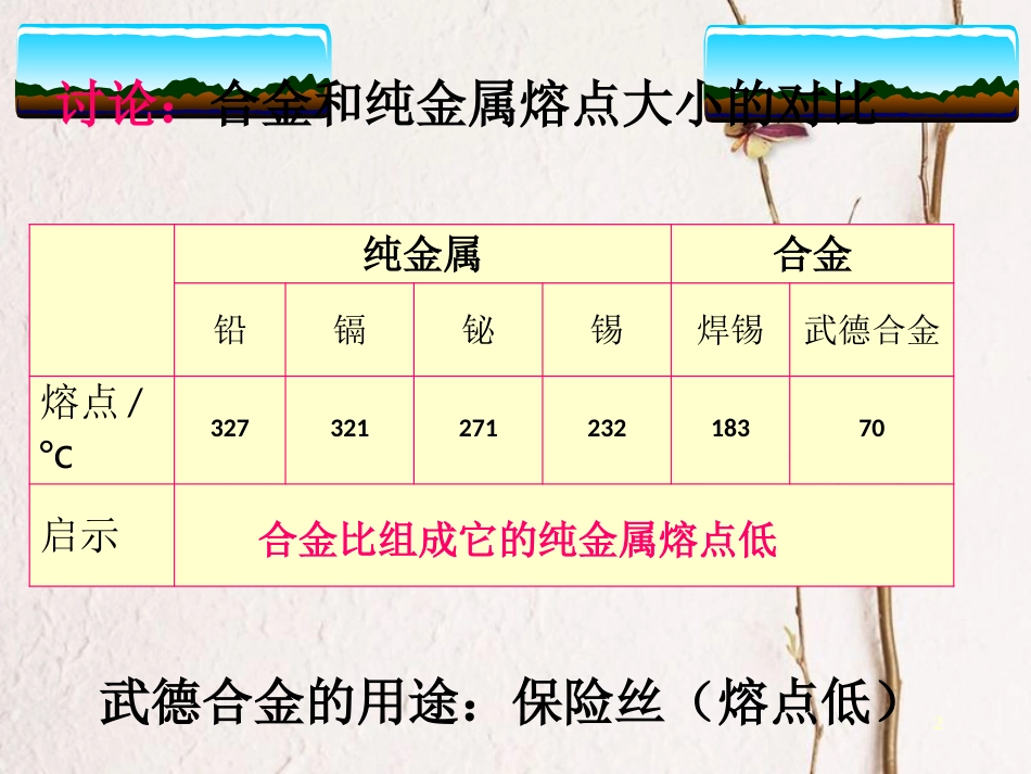 广东省深圳市龙华新区九年级化学下册 8.2 金属的化学性质课件1 （新版）新人教版_第2页