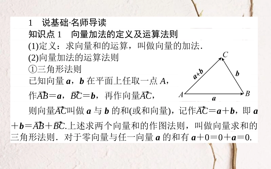 高中数学 第二章 平面向量 第14课时 向量的加法课件 新人教B版必修4_第2页