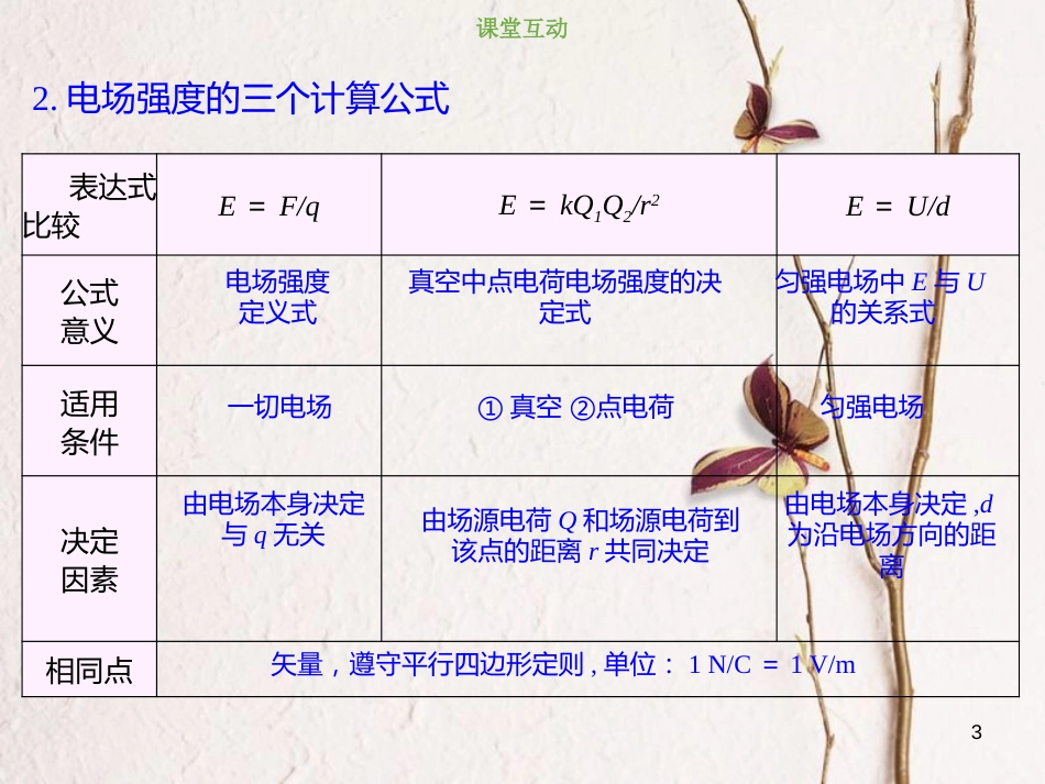 2019版高考物理总复习 第七章  静电场 7-1-2 对电场强度的理解和计算课件_第3页