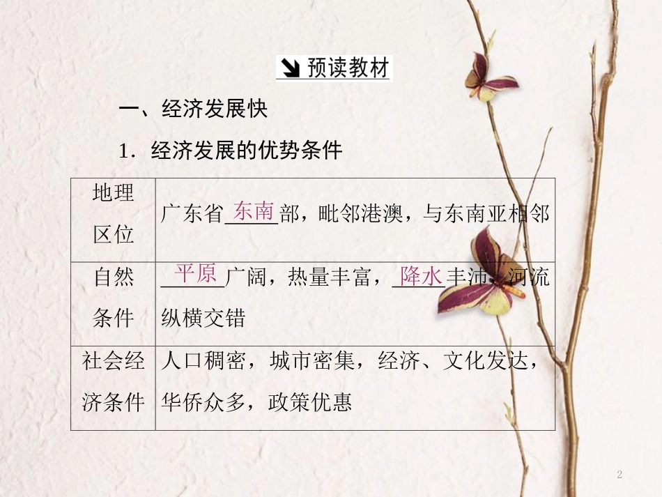 高中地理 第四单元 区域综合开发与可持续发展 第三节 经济发达地区的可持续发展——以珠江三角洲地区为例课件 鲁教版必修3_第2页