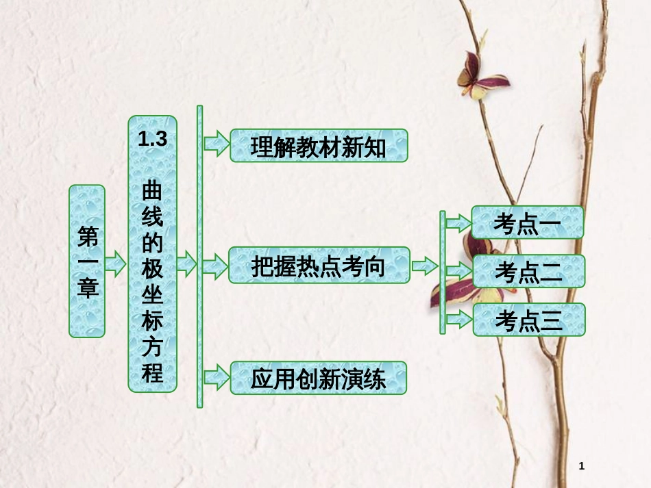 高中数学 第一章 坐标系 1.3 曲线的极坐标方程课件 新人教B版选修4-4_第1页