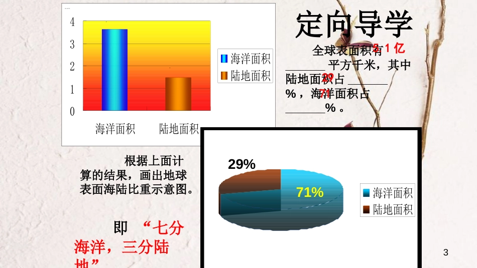 江西省寻乌县中考地理世界的海陆分布复习课件_第3页