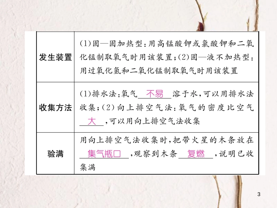 九年级化学上册 第二单元 我们周围的空气 课题3 制取氧气习题课件 （新版）新人教版_第3页