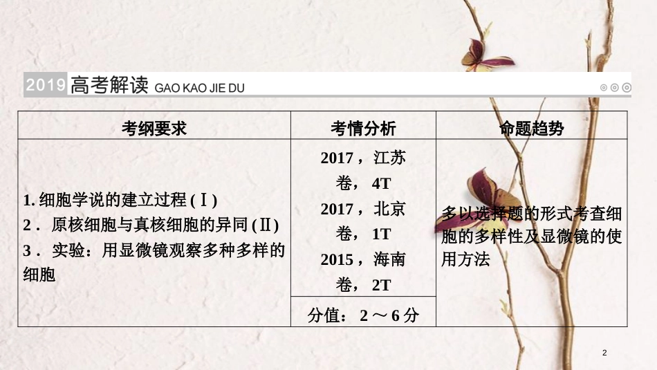 2019版高考生物大一轮复习 第1讲 走近细胞优选课件_第2页
