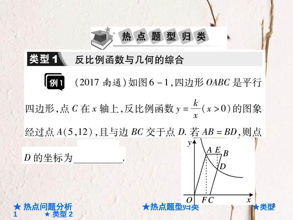中考数学总复习 第二部分 重点专题提升 专题六 反比例函数图象的综合课件_第3页