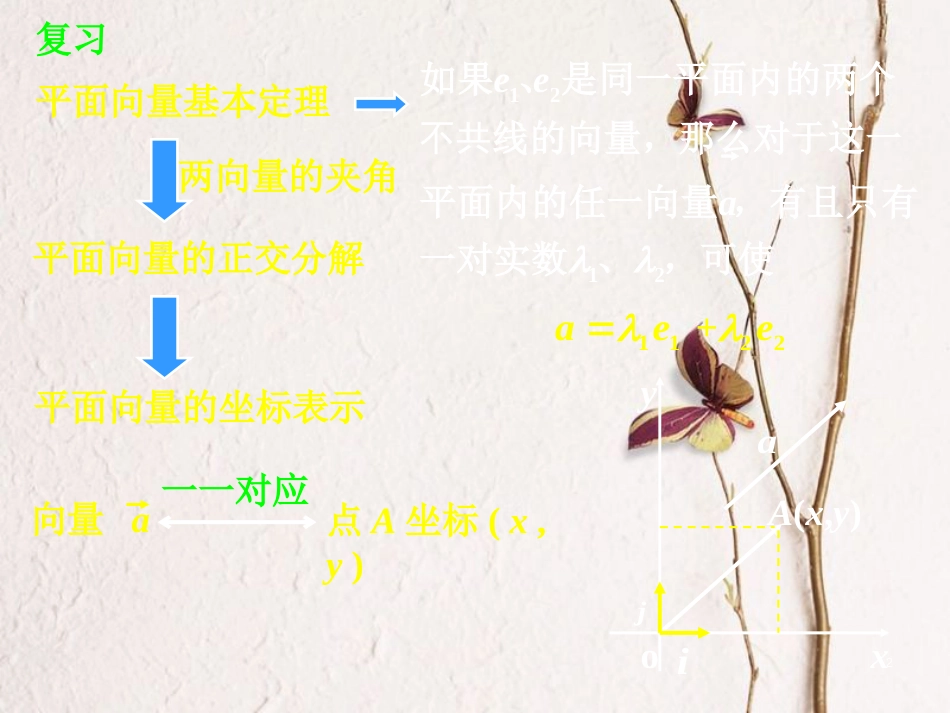 河北省临漳县高中数学 第二章 平面向量 2.3.2 平面向量的坐标运算及共线的坐标表示课件 新人教A版必修4_第2页