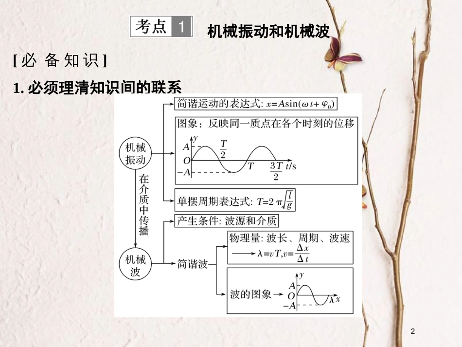 （全国通用）高考物理二轮复习 专题七 选考模块 第2讲 机械振动和机械波 光 电磁波课件_第2页