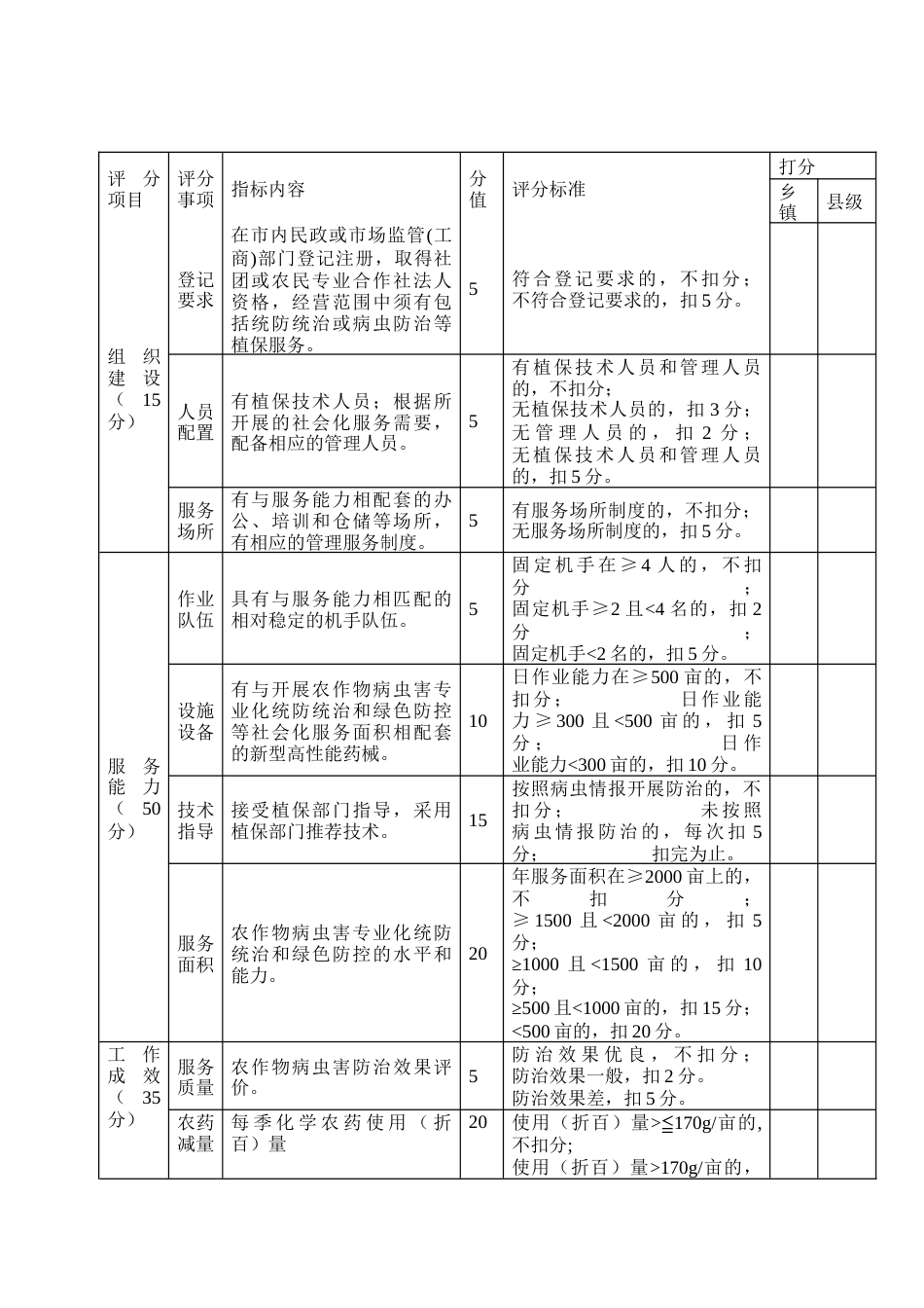 示范性植保服务组织指标体系_第2页