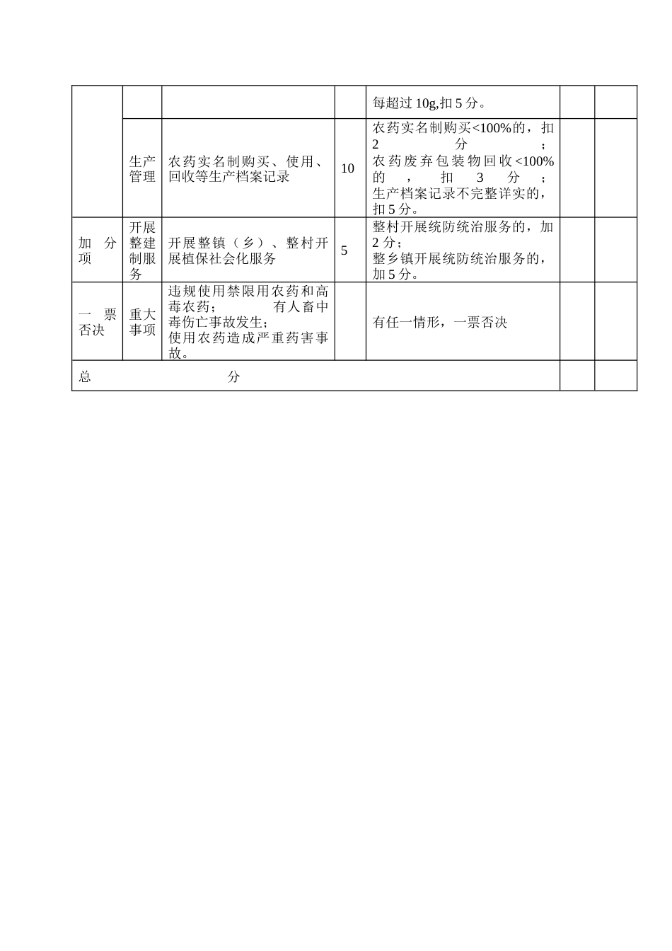 示范性植保服务组织指标体系_第3页