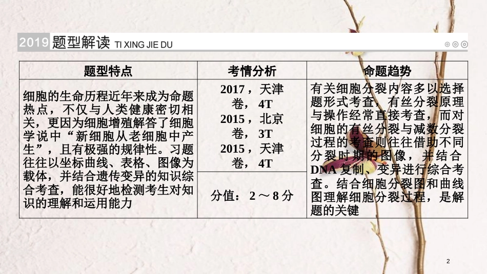 2019版高考生物大一轮复习 第17讲 细胞有丝分裂与减数分裂规律的解题策略优选课件_第2页