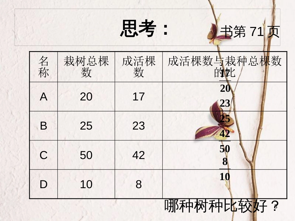 六年级数学上册 第3章 比和比例 3.4 百分比的意义课件 鲁教版五四制_第3页