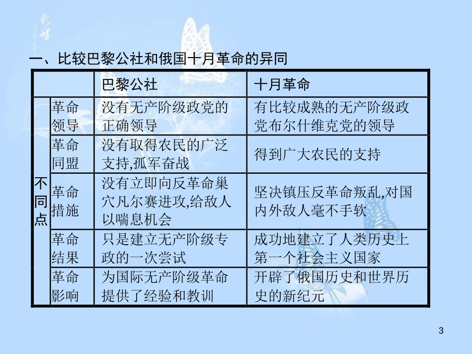 高中历史 第五单元 从科学社会主义理论到社会主义制度的建立单元整合课件 新人教版必修1_第3页