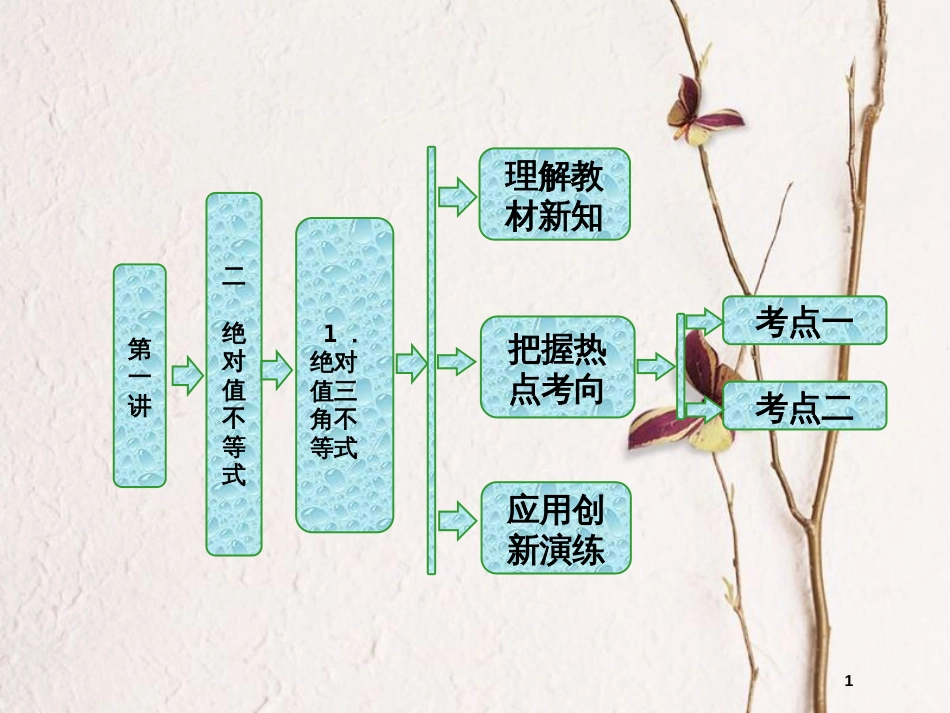 高中数学 第一讲 不等式和绝对值不等式 二 1 绝对值三角不等式同步配套课件 新人教A版选修4-5_第1页