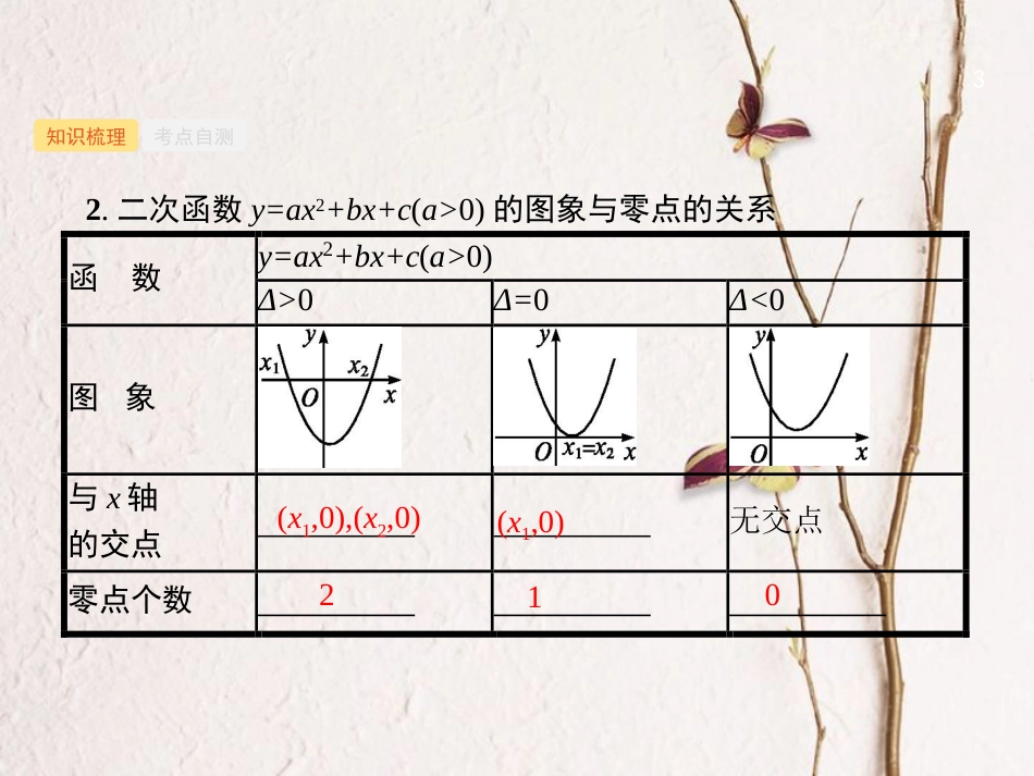 （福建专用）高考数学总复习 第二章 函数 2.8 函数与方程课件 理 新人教A版_第3页