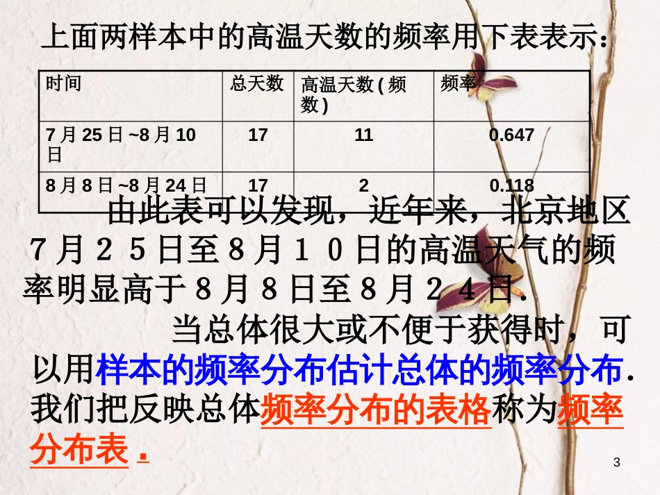 江苏省宿迁市高中数学 第二章 统计 2.2 总体分布估计—频率分布表（1）课件 苏教版必修3_第3页