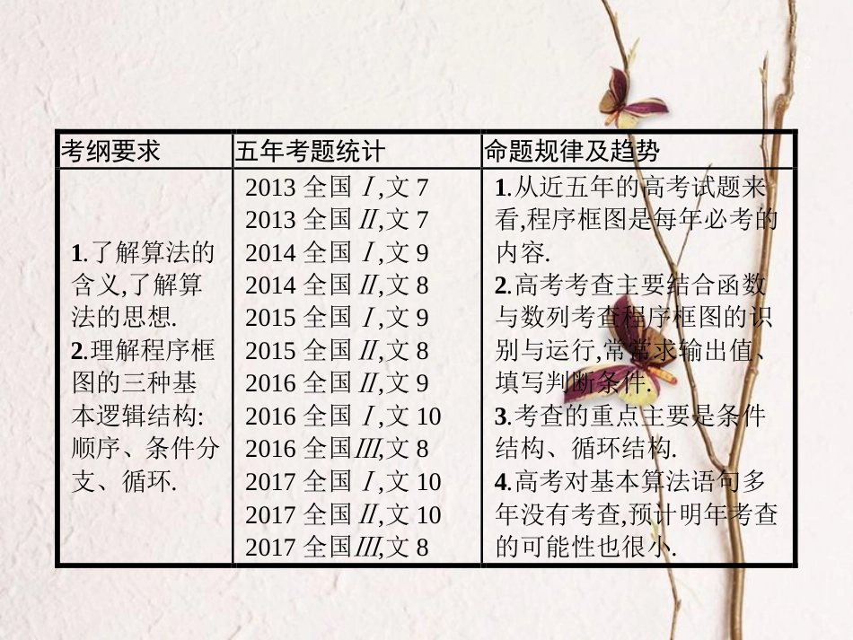 高考数学 第十章 算法初步、统计与统计案例 10.1 算法初步课件 文 新人教A版_第2页