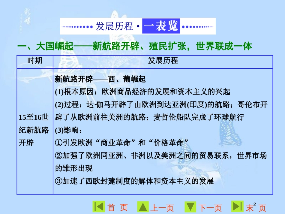 高中历史 专题五 走向世界的资本主义市场专题小结与测评课件 人民版必修2_第2页