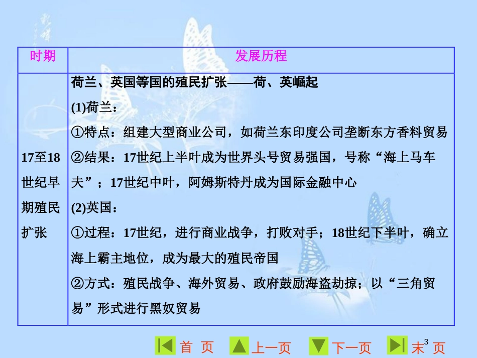 高中历史 专题五 走向世界的资本主义市场专题小结与测评课件 人民版必修2_第3页