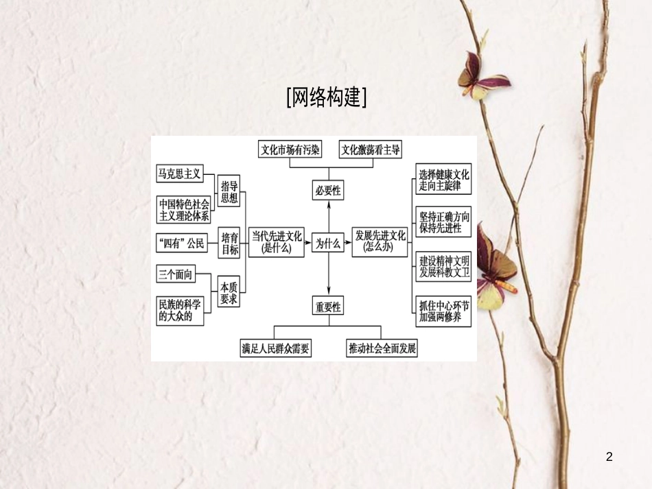 2019版高考政治一轮复习 第4单元 发展中国特色社会主义文化单元综合提升课件 新人教版必修3_第2页