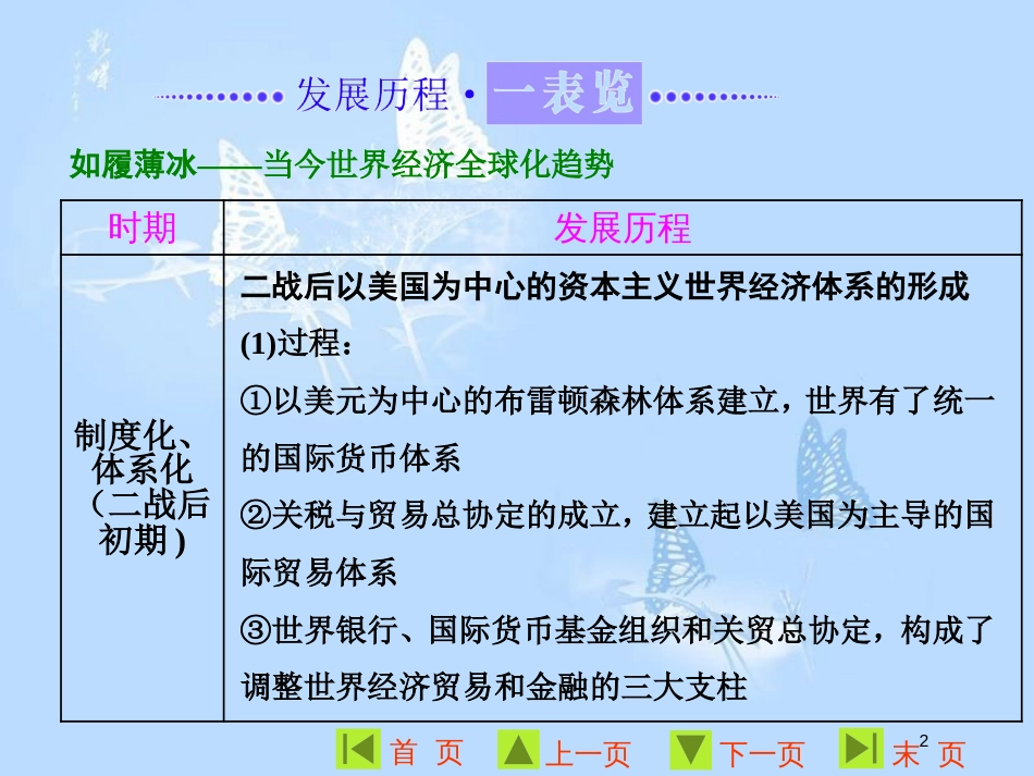 高中历史 第五单元 经济全球化的趋势单元小结与测评课件 岳麓版必修2_第2页