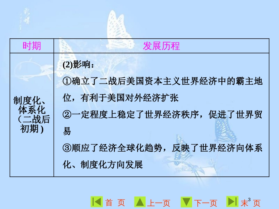 高中历史 第五单元 经济全球化的趋势单元小结与测评课件 岳麓版必修2_第3页