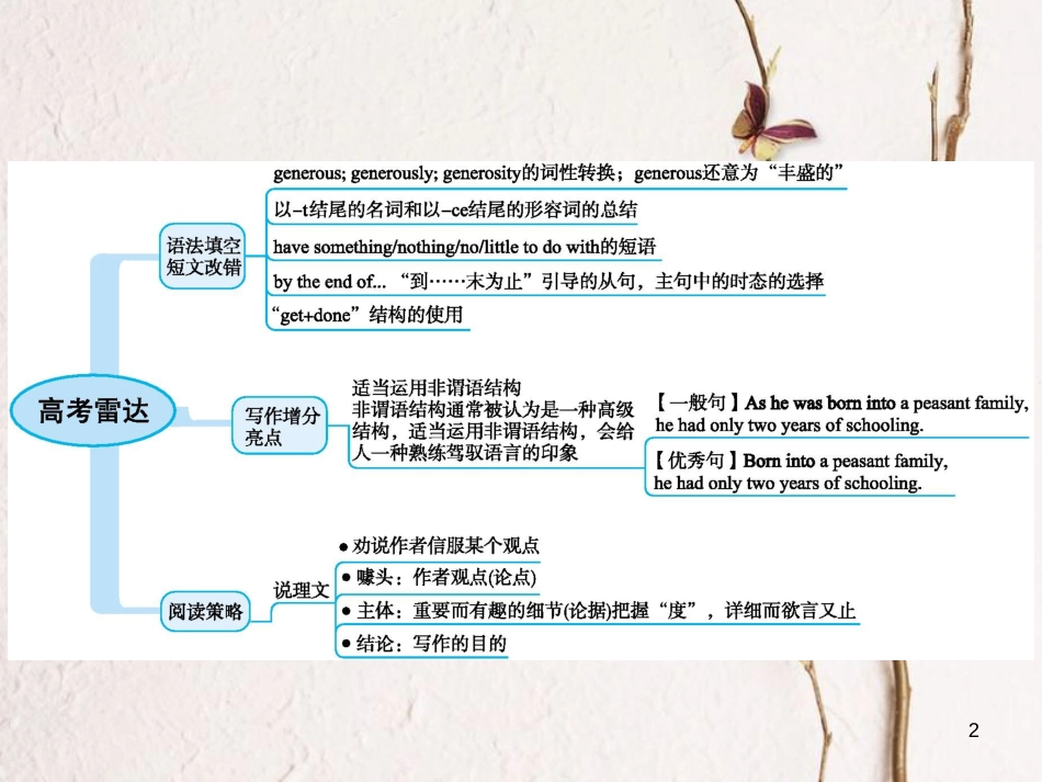 2019高三英语一轮复习 模块八 Unit 1 The written word课件 牛津译林版_第2页