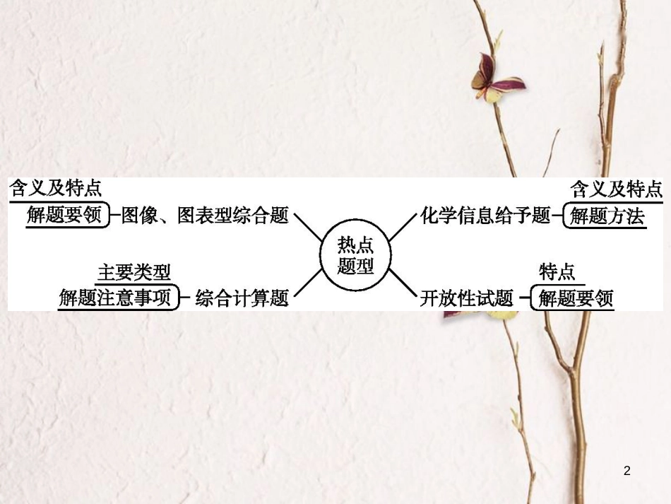 （甘肃专版）中考化学总复习 专题8课件_第2页