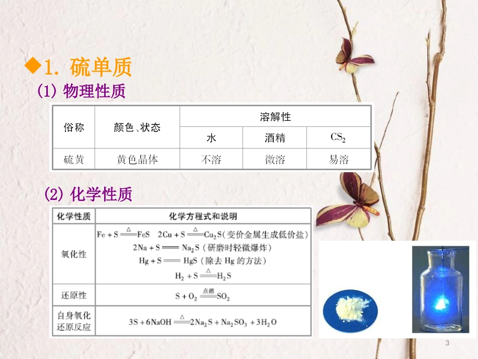 600分考点 700分考法（A版）2019版高考化学总复习 第9章 硫及其化合物课件_第3页