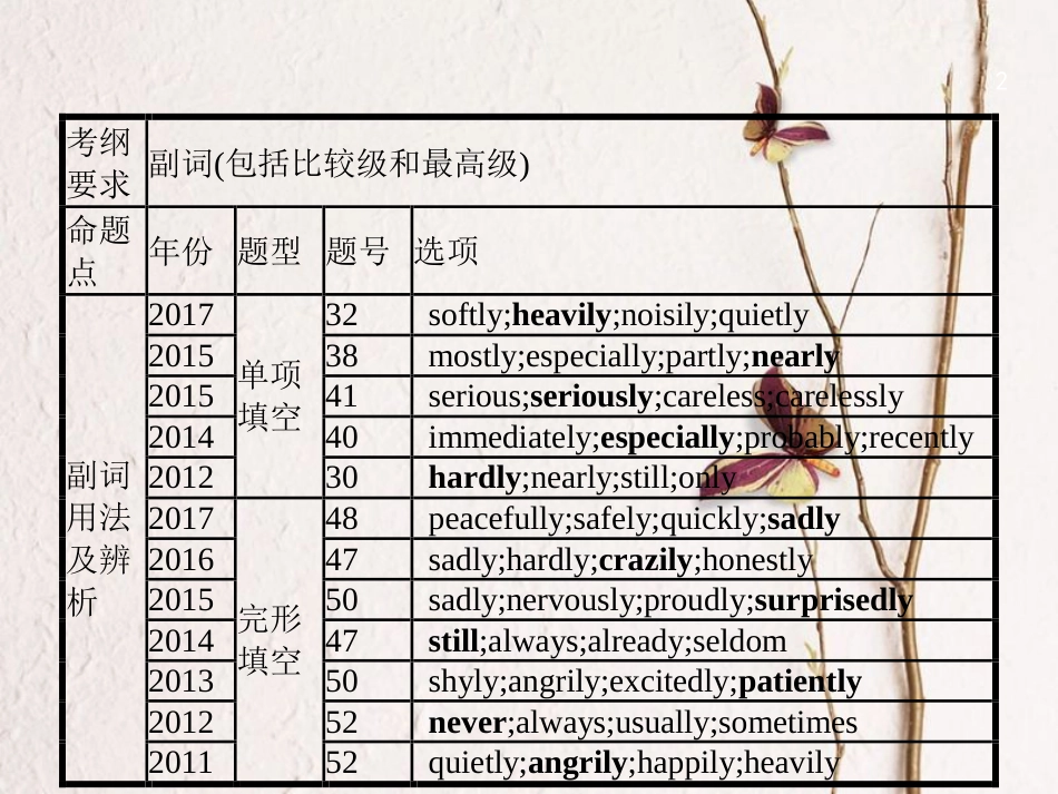 中考英语复习 第二篇 语法突破篇 专题五 副词课件_第2页