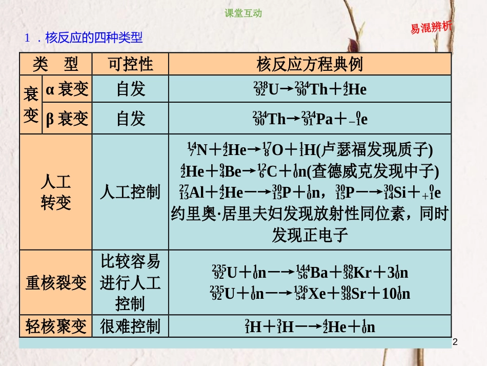 2019版高考物理总复习 第十二章 波粒二象性 原子结构和原子核 12-2-3 考点强化 核反应方程与核能的计算课件_第2页