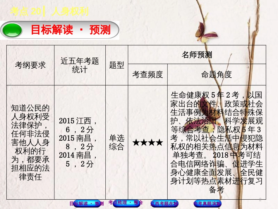 （江西专版）中考政治复习方案 第二单元 法律与秩序 考点20 人身权利教材梳理课件_第2页