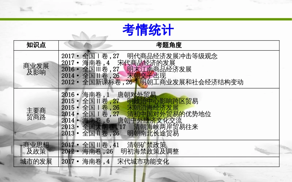 届高考历史二轮复习 第一部分 古代篇 高考聚焦 专题贯通 专题2 中国古代的商贸商路与价值观念课件_第3页