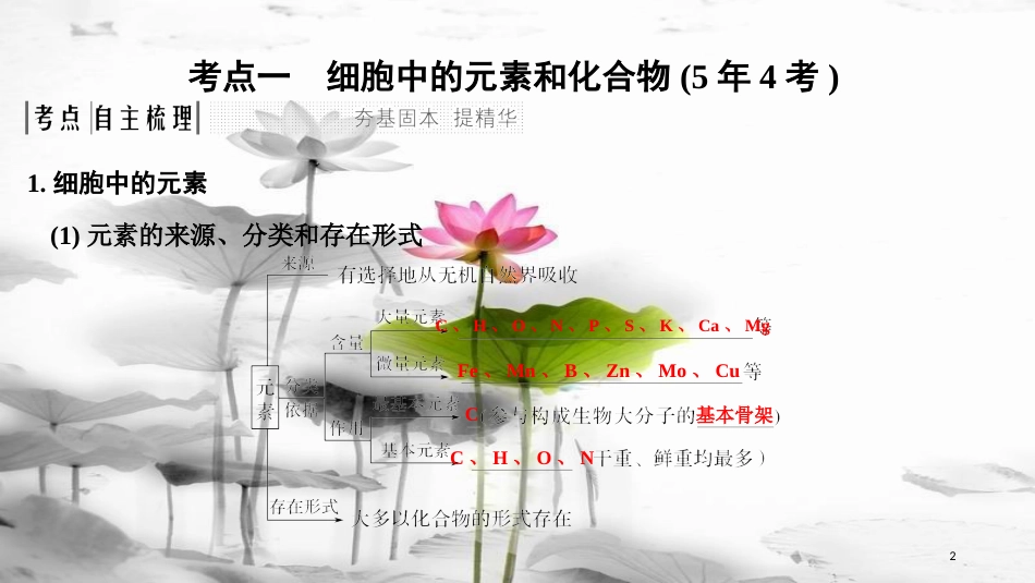 届高考生物一轮复习 第一单元 组成细胞的分子 第2讲 细胞中的元素和化合物 细胞中的无机物课件_第2页