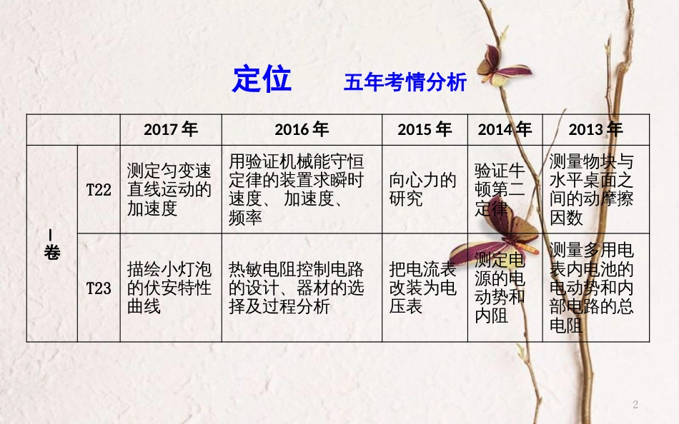 （全国通用）高考物理二轮复习 备课资料 专题八 物理实验 第1讲 力学实验与创新课件_第2页