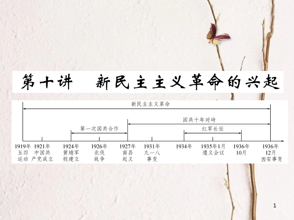 （青海专版）中考历史总复习 第一编 教材知识梳理 第10讲 新民主主义革命的兴起课件_第1页