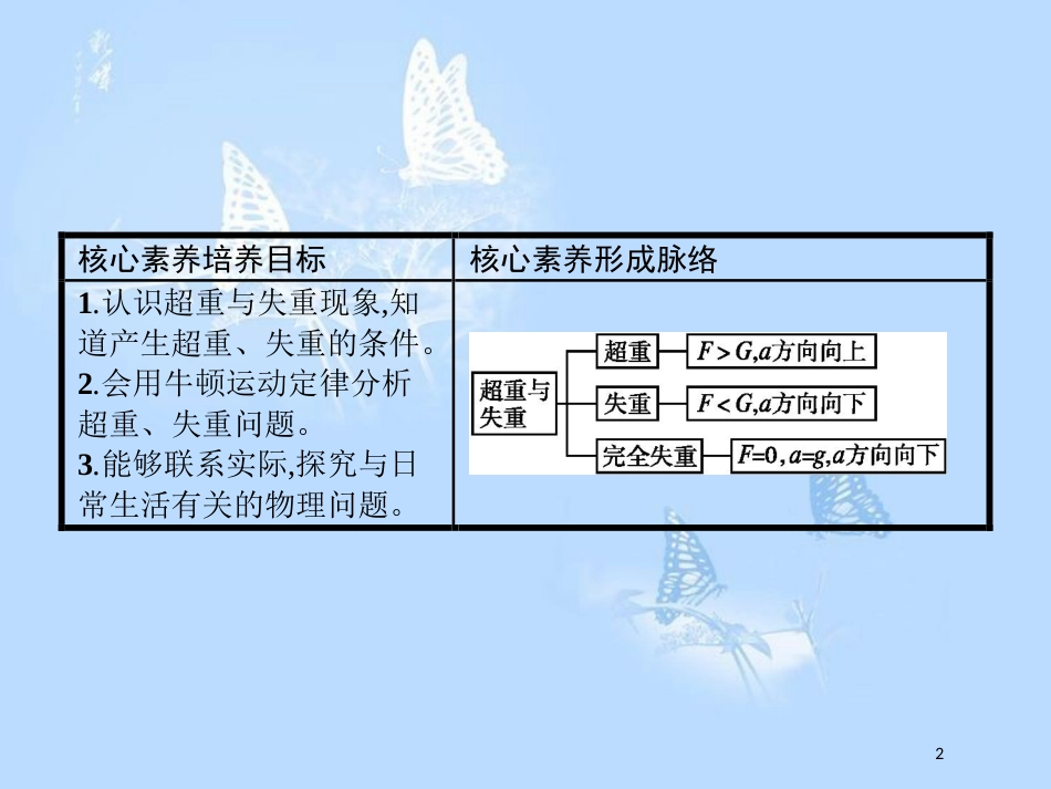 高中物理 第五章 研究力和运动的关系 5.5 超重与失重课件 沪科版必修1_第2页