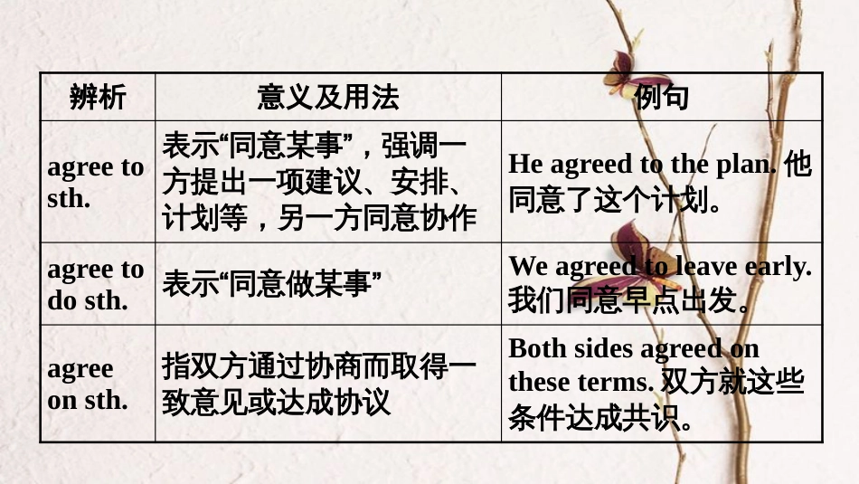 云南省中考英语总复习 第一部分 夯实基础过教材 八上 Units 7-8课件 人教新目标版_第3页