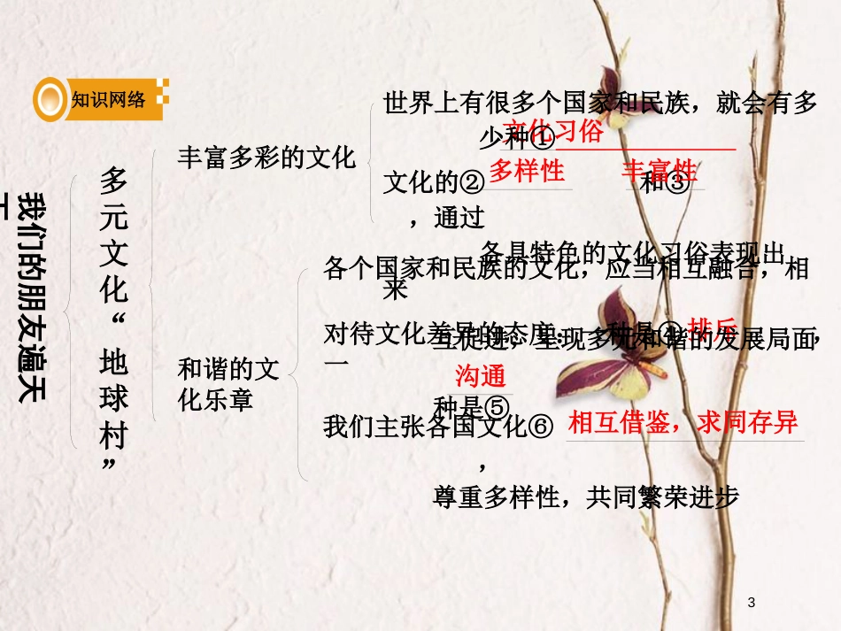 湖南省中考政治总复习 课时7 我们的朋友遍天下课件_第3页