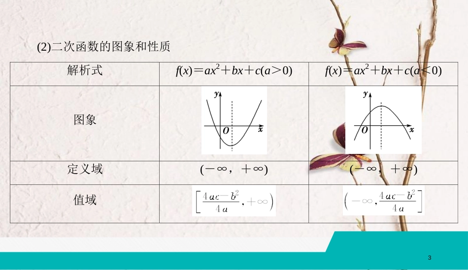 （全国通用版）2019版高考数学微一轮复习 第二章 函数、导数及其应用 第6节 二次函数与幂函数课件 理_第3页