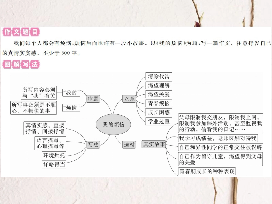 （江西专版）七年级语文下册 第二单元写作指导课件 新人教版_第2页