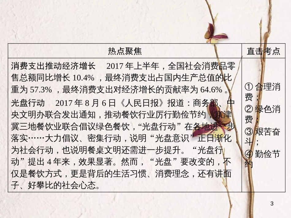 安徽省年中考政治 第4部分 热点探究 专题二 全面深化改革 经济建设成就 命题角度4勤俭节约 合理消费复习课件_第3页