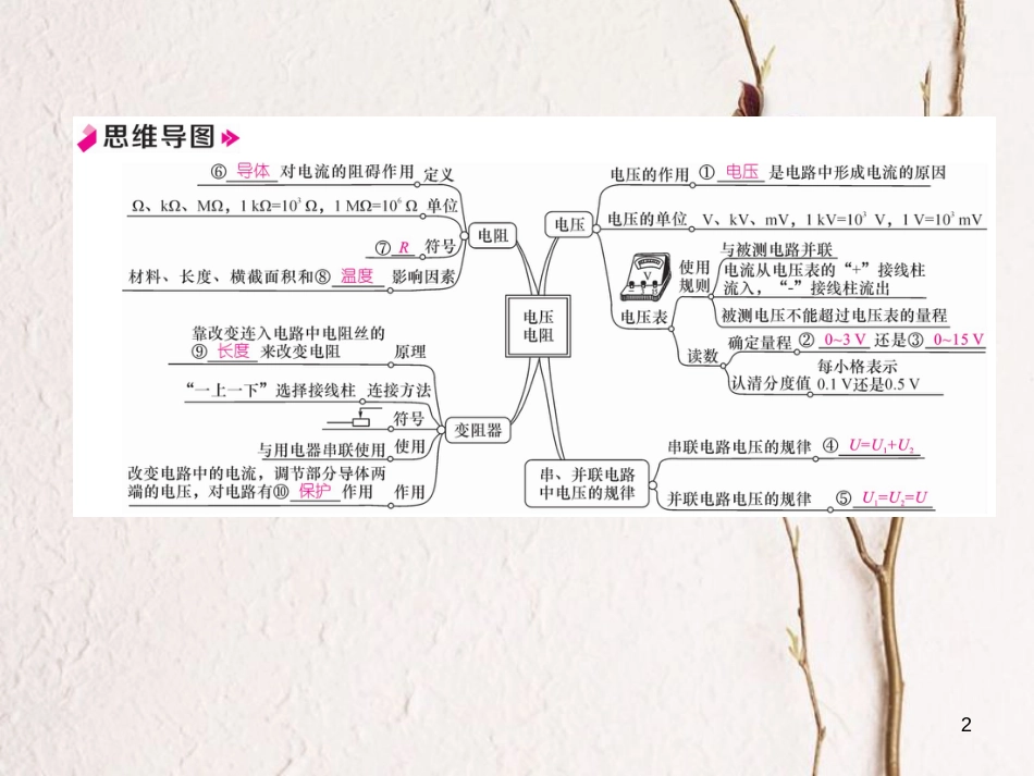 年九年级物理全册 第16章 电压 电阻总结提升课件 （新版）新人教版_第2页