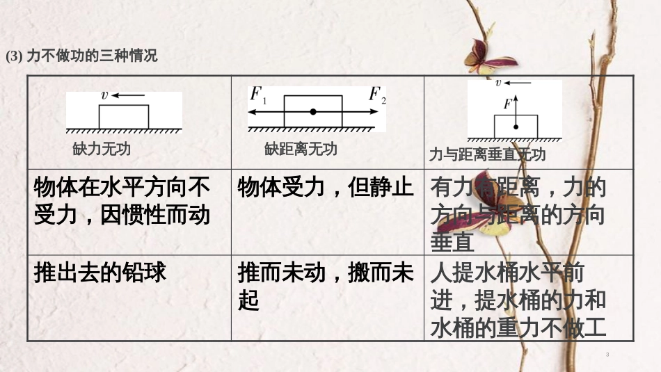 中考物理 基础过关复习集训 第十一章 功和机械能 第1节 功 功率课件 新人教版_第3页