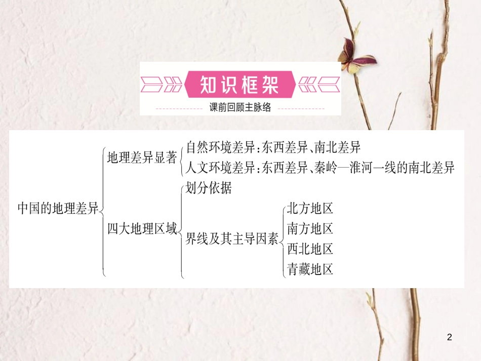 （烟台专版）中考地理总复习 七下 第五章 第十八课时中国的地理差异课件_第2页