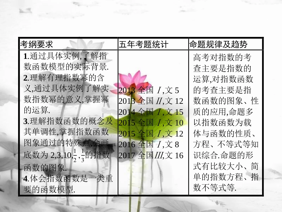 届高考数学 第二章 函数 2.5 指数与指数函数 课件 文 新人教A版_第2页