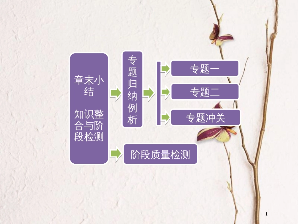 高中物理 第四章 电磁波及其应用章末小结知识整合与阶段检测课件 新人教版选修1-1_第1页